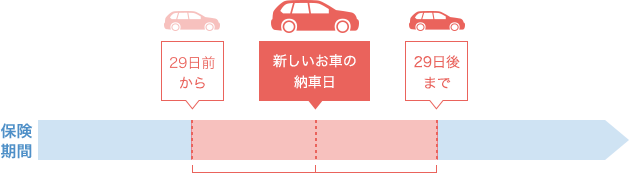 �ی����� 29���O���� �V�������Ԃ̔[�ԓ������܂����� �E�E�E29����܂�