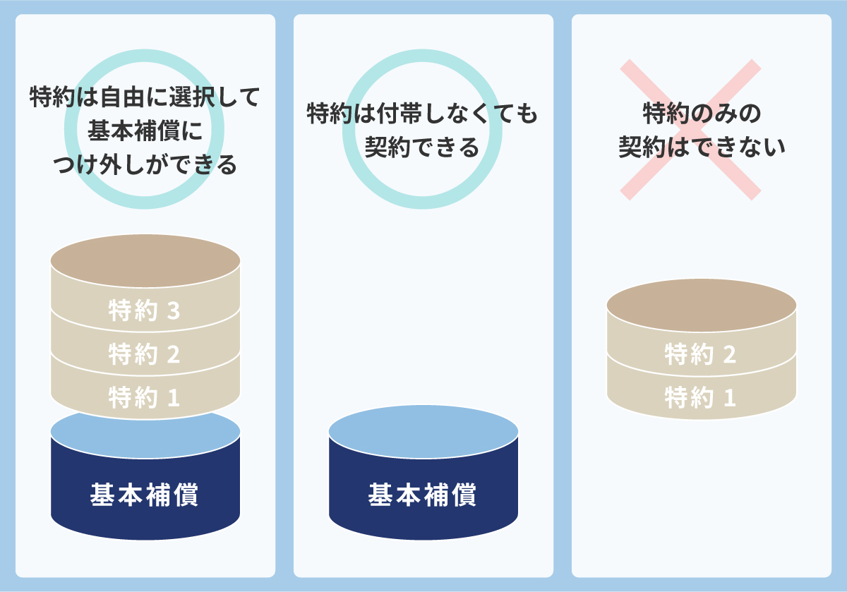 �C�ӕی��̍\��